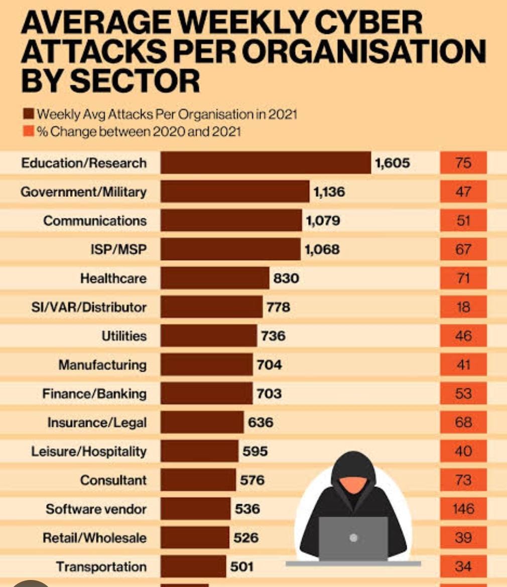 Rise of Cybersecurity Threats in India 2026: Why Every Business Need Strong IT Security .